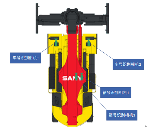 正面吊箱號(hào)識(shí)別系統(tǒng)