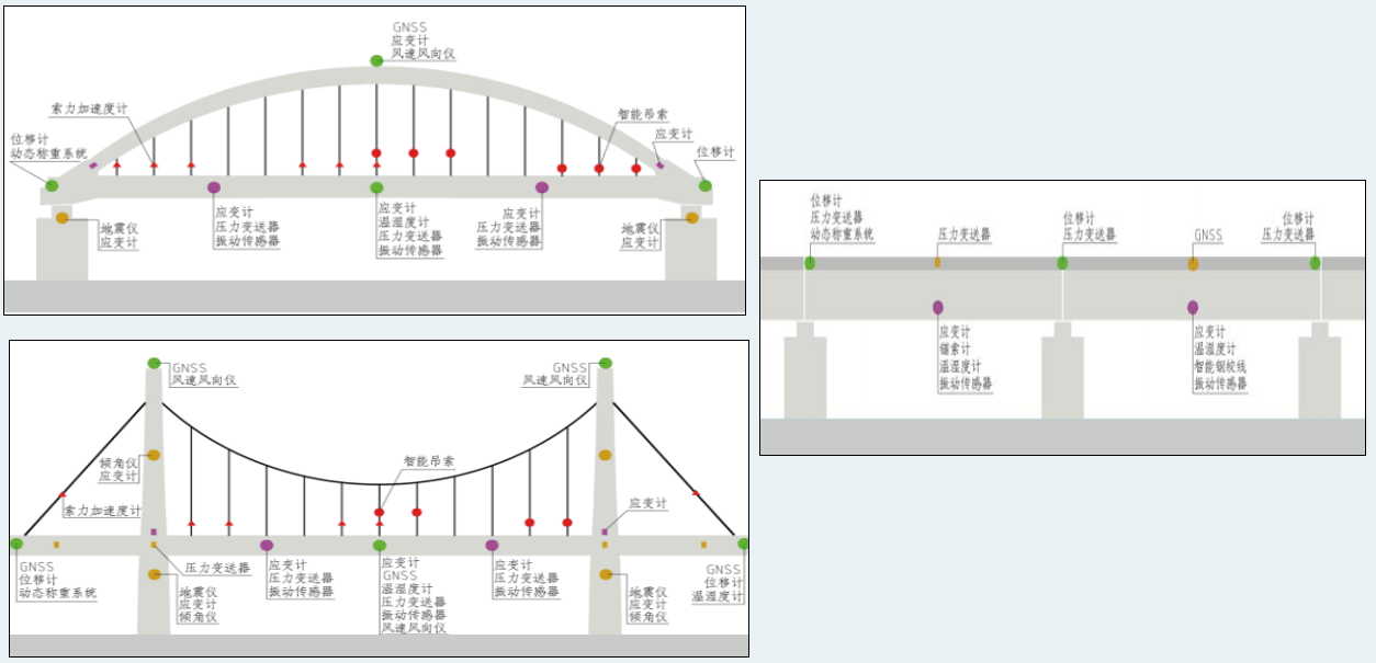 橋墩傾斜監(jiān)測(cè)