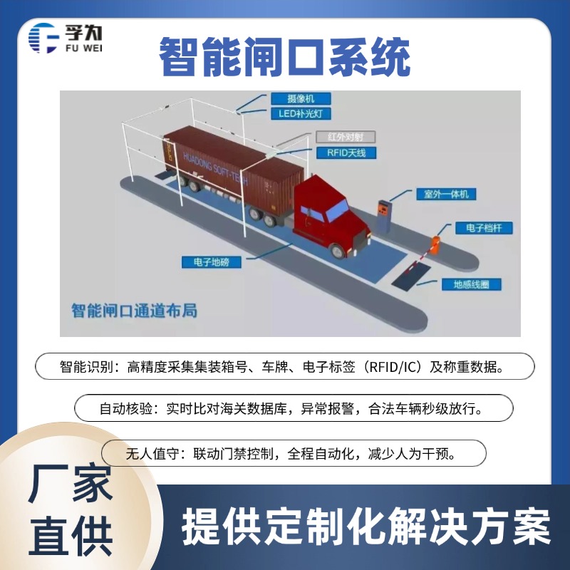 海關(guān)電子卡口系統(tǒng)原理、功能與優(yōu)勢