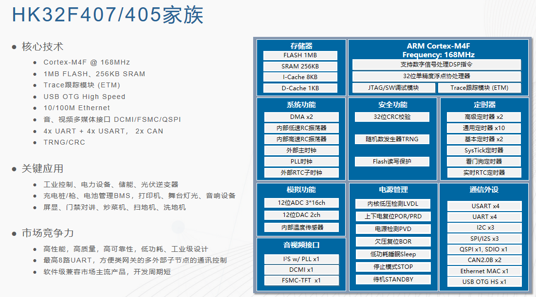 一文解鎖航順芯片HK32F407選型密碼，精準(zhǔn)匹配你的開發(fā)需求