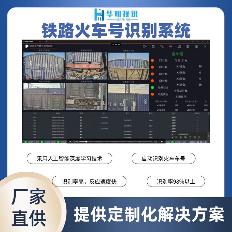 鐵路車號(hào)自動(dòng)識(shí)別技術(shù)助力礦區(qū)智能化管理