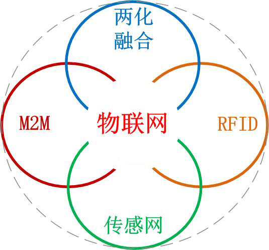 物聯(lián)網(wǎng)應(yīng)用專(zhuān)題